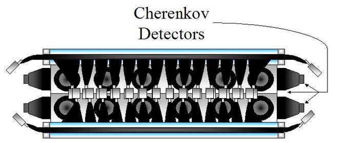Cherenkov Detectors