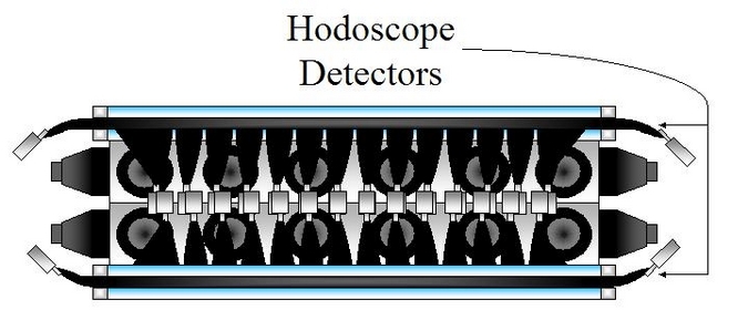 Hodoscope Detectors